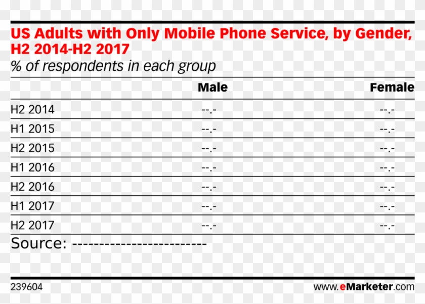 Us Adults With Only Mobile Phone Service, By Gender, - Does Amazon Advertise Clipart #5181030