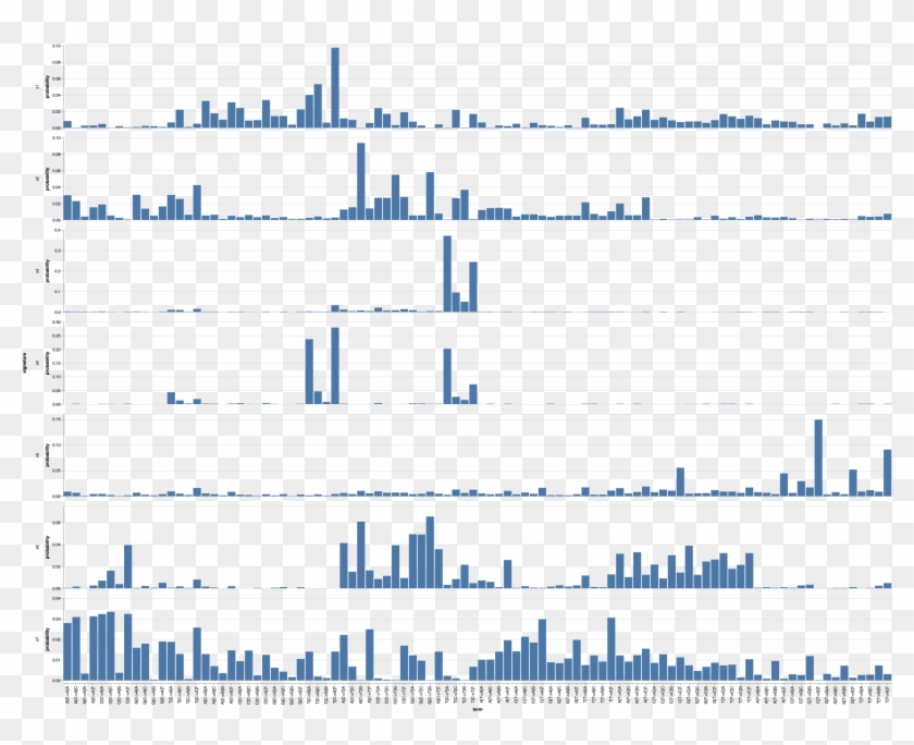Value Name=:probability ) Snv Signatures |> @vlplot( - City Clipart