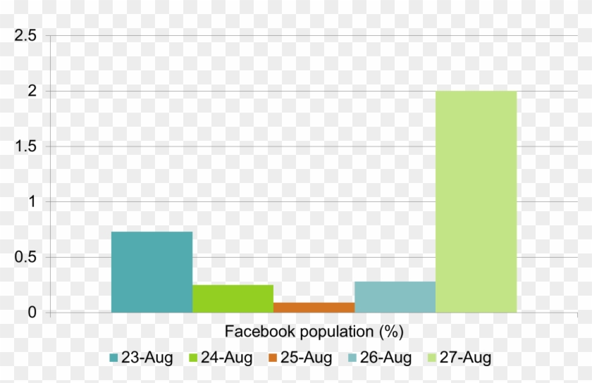 By Looking At The Verbatim Comments, We Can See The - Pattern Clipart #5182609