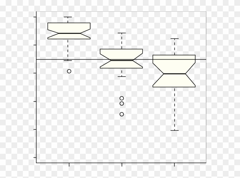 Diagrama De Caja Y Bigotes - Diagrama De Cajas Con Muescas Clipart #5182646