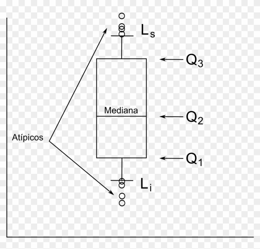 Diagrama De Caja - Grafica De Caja Brazos Clipart