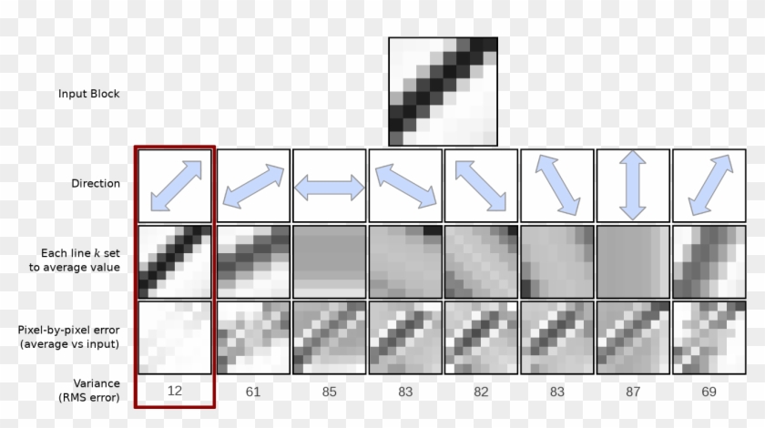 Cdef Direction Selection Example - Stairs Clipart