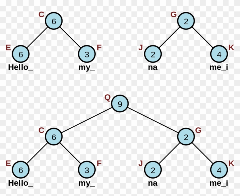 Rope Vector Png - Text Editor Buffer Structure Clipart