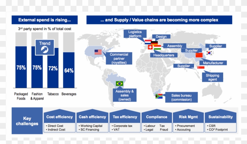 Procurement Professionals Understand The Direct Impact - Electric Blue Clipart