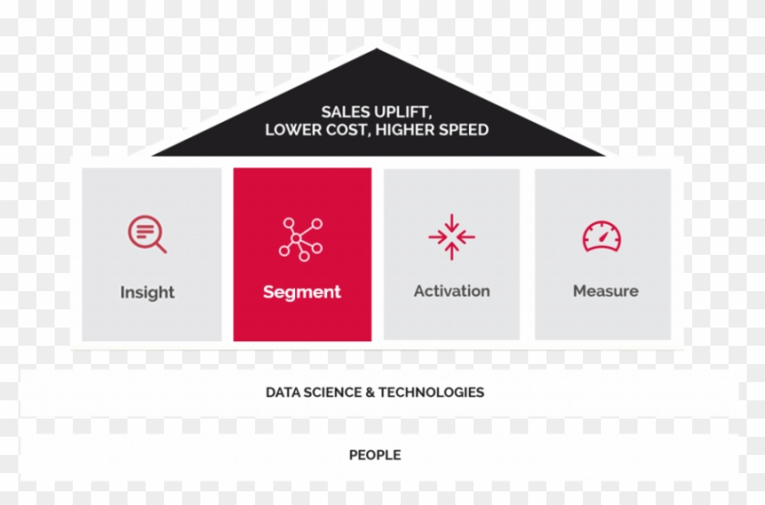 Weborama Segmentation Solutions - Sign Clipart #5188228