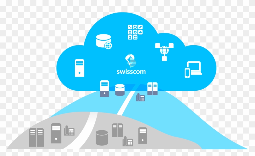 Journey To The Cloud Services - Swisscom Clipart #5188613