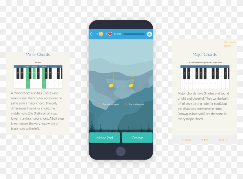 Chord Recognition Game - Iphone Clipart #5188851