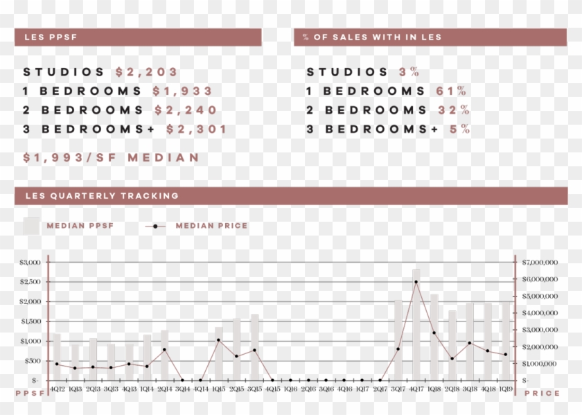 Lower East Side Studio Apartment Prices - Brooklyn Absorption Rate Clipart