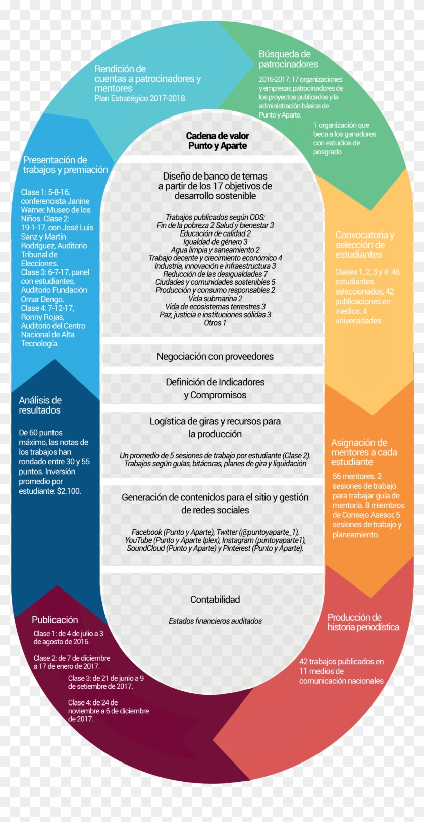 Universidad Latina De Costa Rica, Escuela De Periodismo - Flyer Clipart #5189836