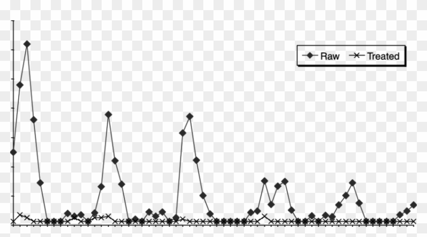 Geosmin Concentrations In Barcelona's Raw River Water - Silhouette Clipart #5191475