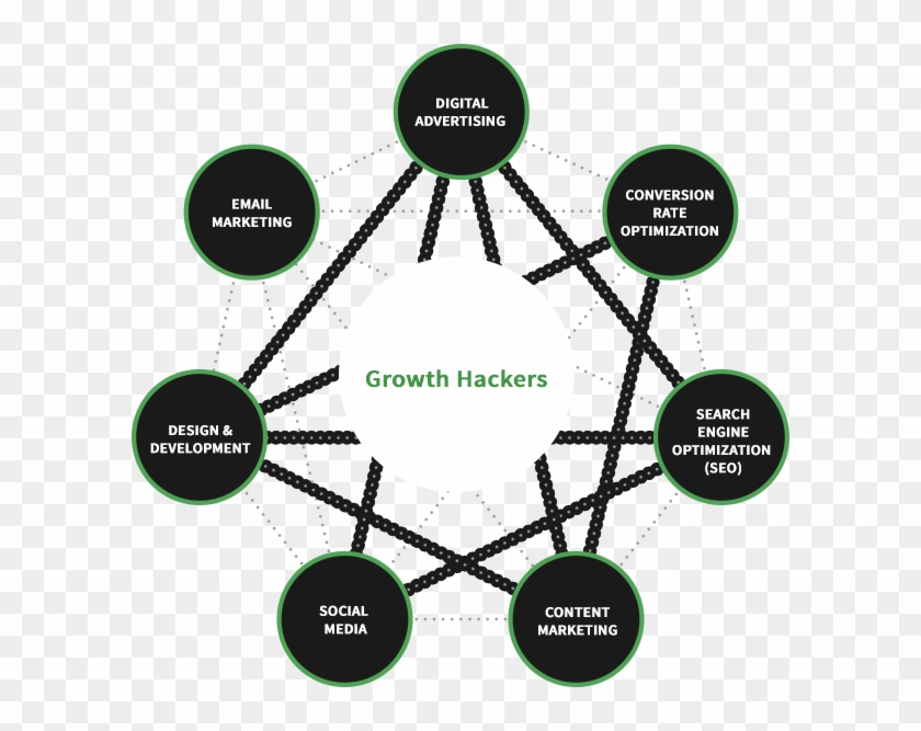 Growth Hacking Infographic Diagram - 7 Heavenly Virtues Tattoo Clipart