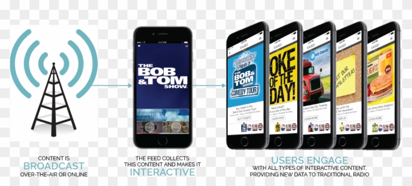 Website Howwork Personality - Iphone Clipart #5199555