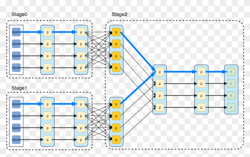 Making Stages From D - Apache Spark Cache Dag Clipart #521477