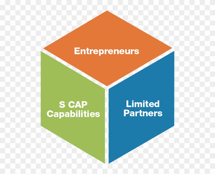 Business-model - Graphic Design Clipart