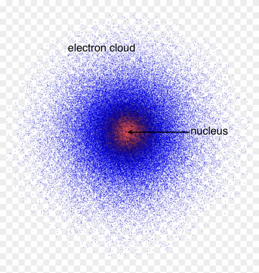 Electron Cloud Model - Electron Cloud Model Erwin Schrödinger Clipart