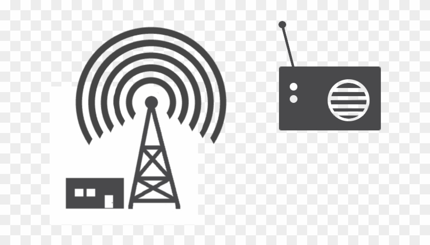 Learn What The Advantages And Value To Internet Streaming - Internetradio Png Clipart