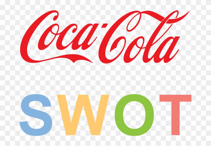 Swot Analysis Of Coca Cola - Coca Cola Swot Clipart