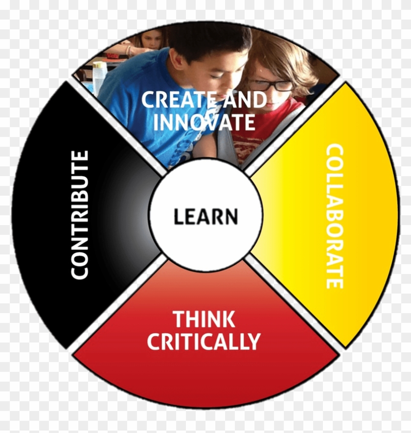 No Sign Transparent Background - Medicine Wheel With Education Clipart