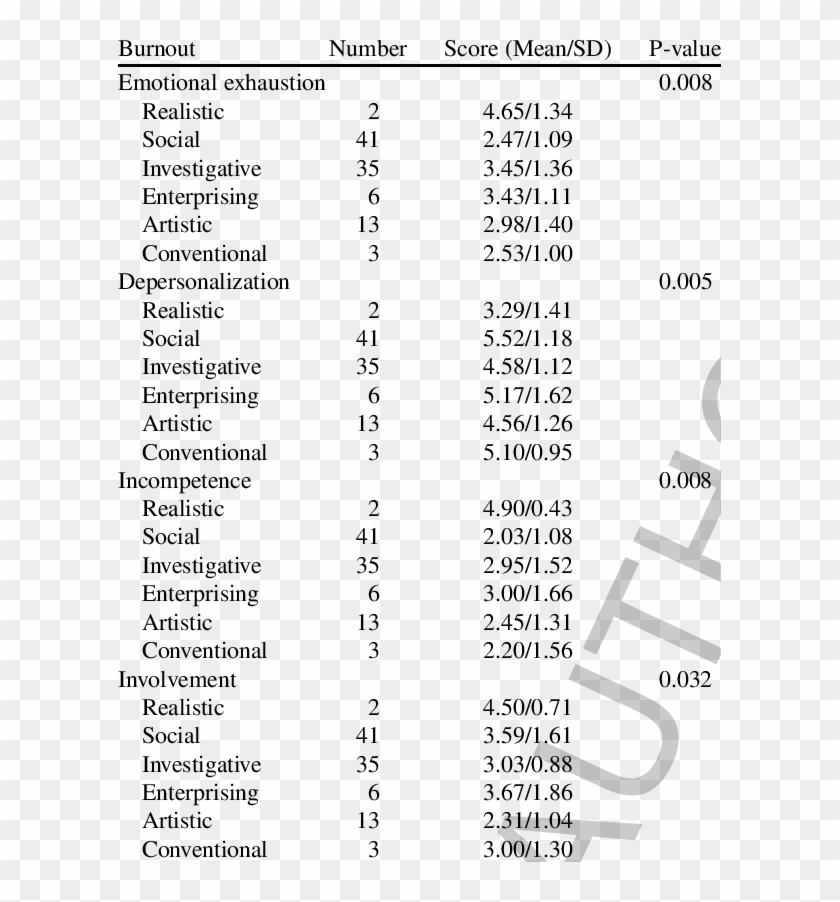 Association Between Burnout And Types Of Personality - Namen Voor Meisje Clipart