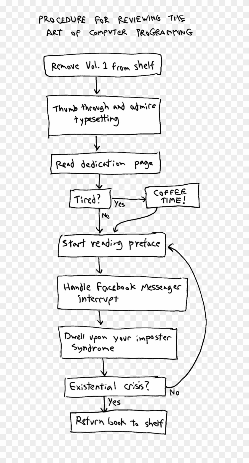 Such Is Knuth's Love Of Computers, That The Entire - Art Of Computer Clipart