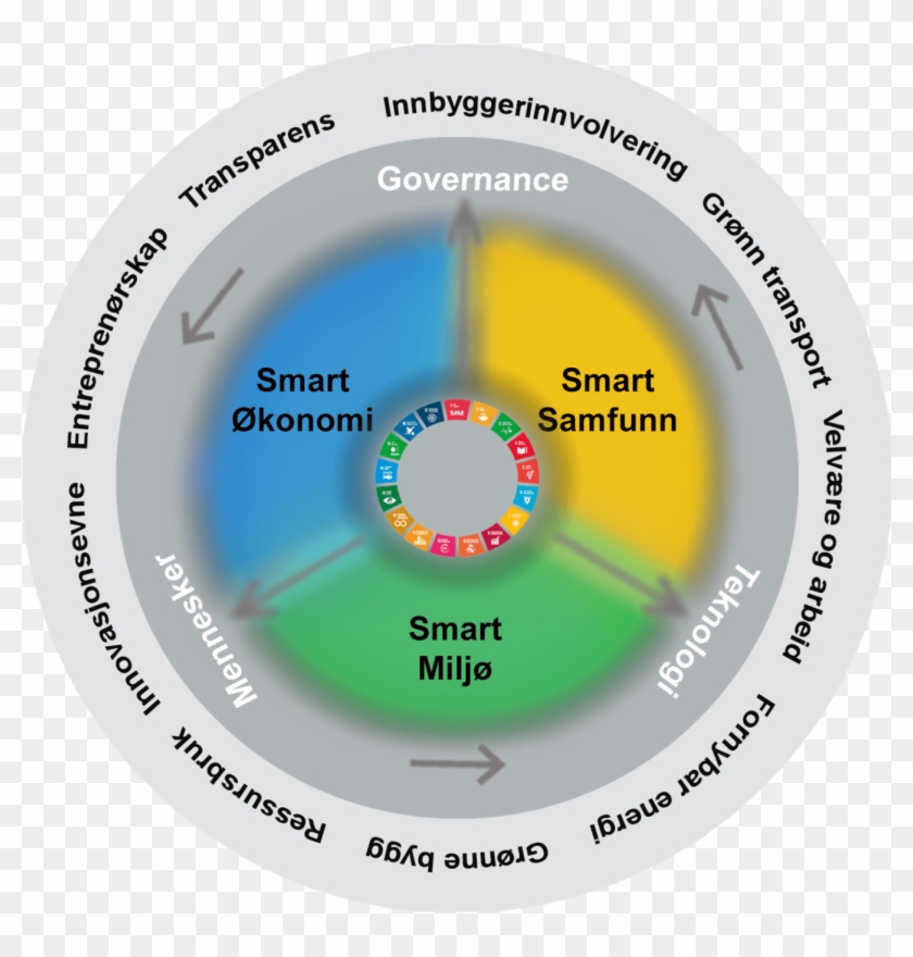 Cropped Utvidet Garuda Smart City Model Uten Sdg - Circle Clipart #5203229