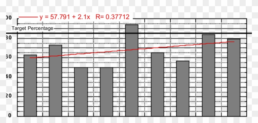 Percent Of Students Achieving The Computer Programming - Plot Clipart