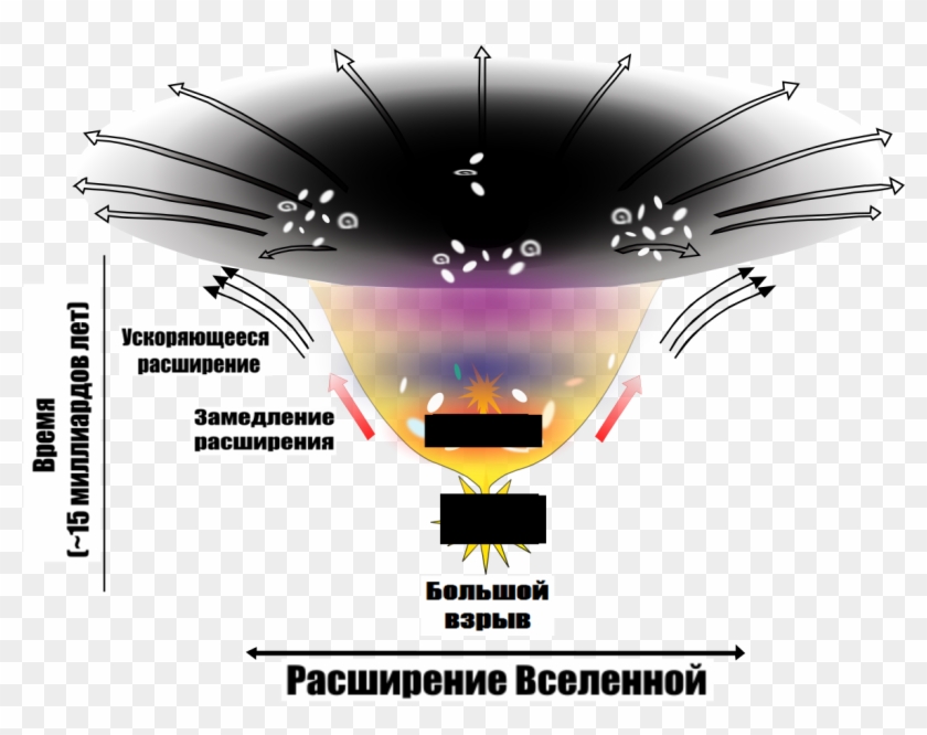File - Bigbang - Svg - Темна Енергія І Темна Матерія Clipart