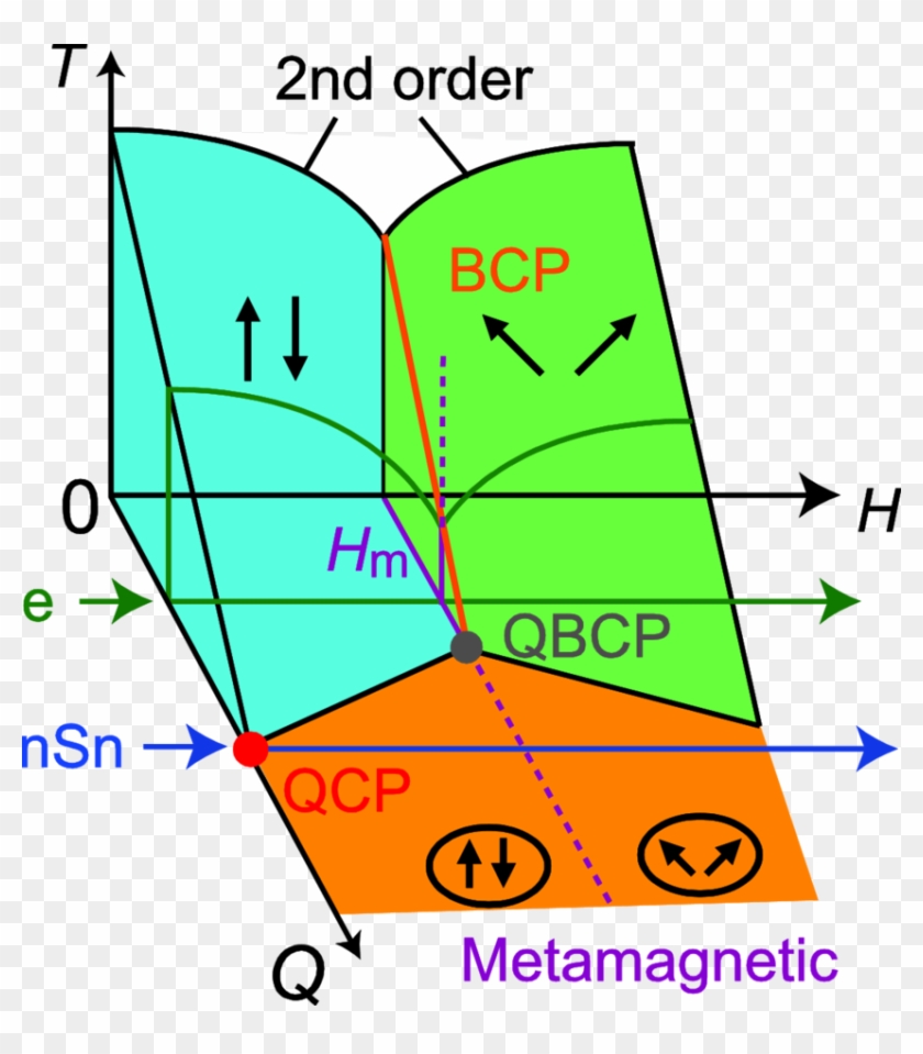 Possible Scenario For The Metamagnetic Crossover In - Publicidad Gandhi Peña Nieto Clipart #5206321