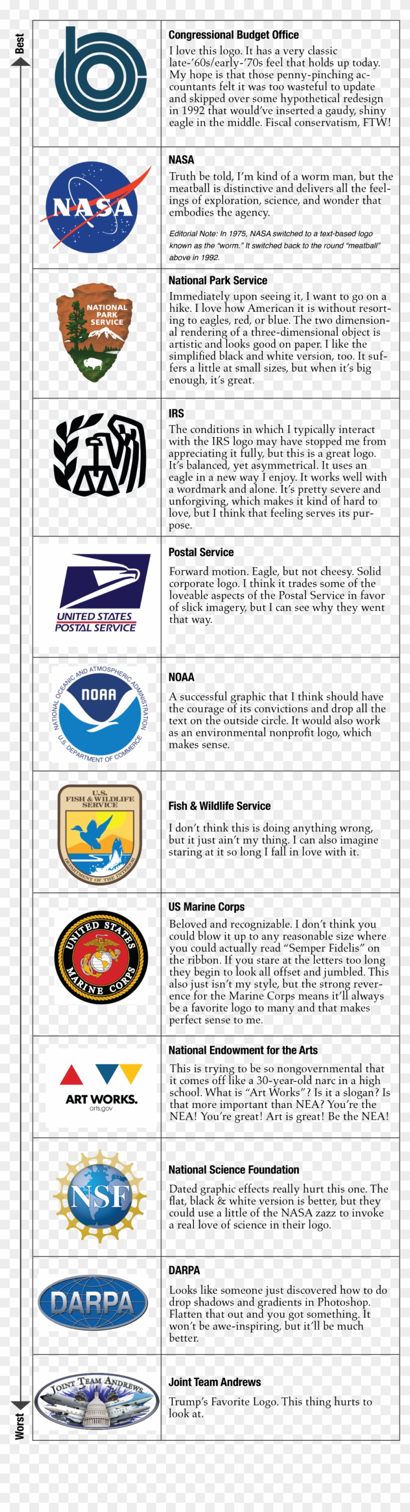 Government Logos From Best To Worst, Ranked By Roman - Emblem Clipart