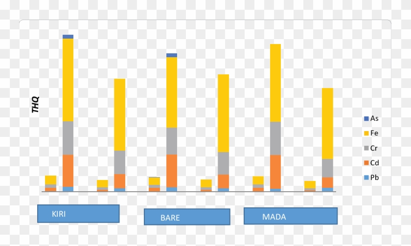The Relative Contributions Of The Selected Heavy Metals - Plot Clipart #5207948