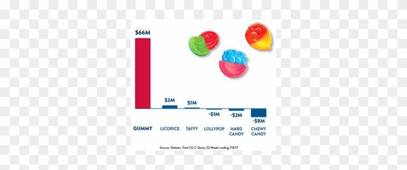 Gummy Is Growing - Buttercream Clipart