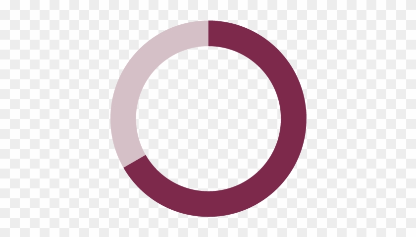 Allianz Uk Opportunities - Circle Clipart #5209935