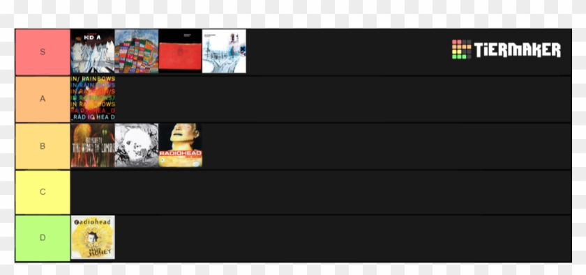 Radiohead Studio Albums - Radiohead The Bends Clipart