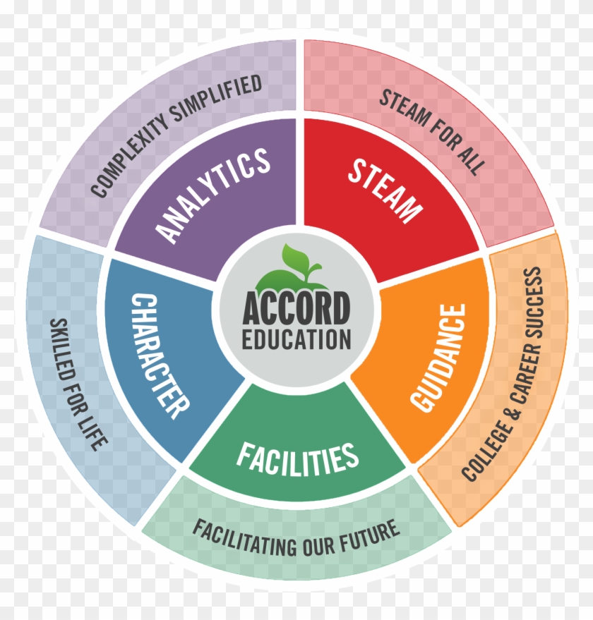 School Uniforms Debate Essay Essay Revision Stations - Dallasisd Social Emotional Learning Clipart