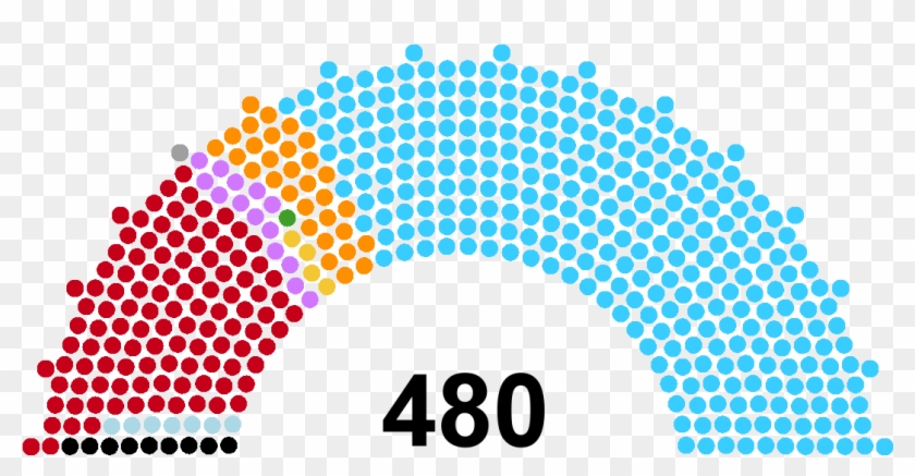2005-2009 House Of Representatives Of Japan Seat Composition - Lok Sabha Elections 1996 Clipart
