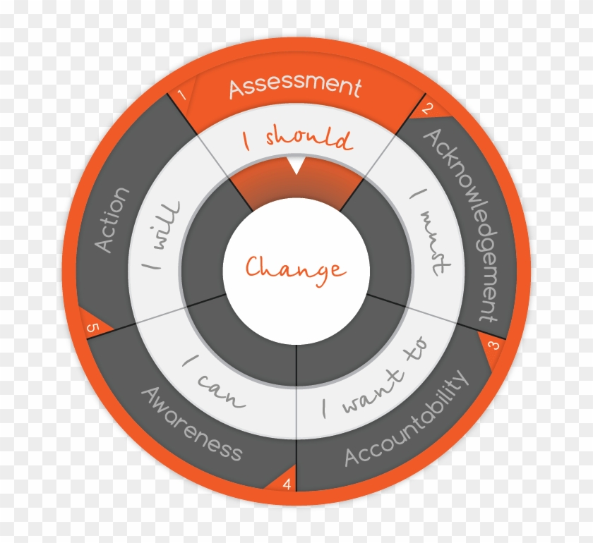 Time For A Change - Circle Clipart