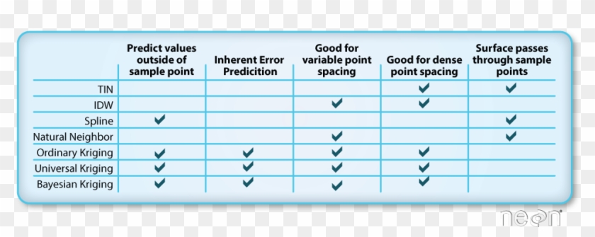Tin=triangulated Irregular Network, Idw=inverse Distance - Spline Vs Idw Clipart #5212047