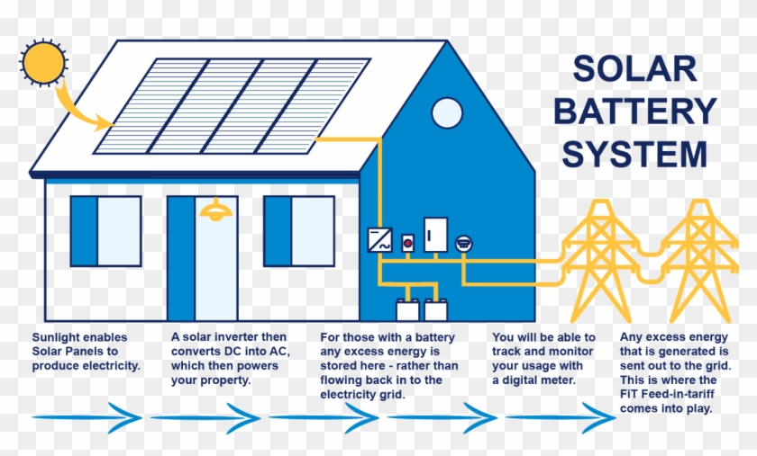 Solar Battery System - Cartoon Clipart #5212145