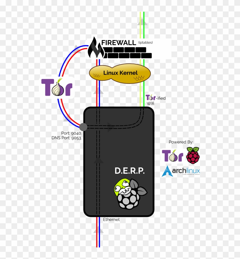 Diagram Of The D - Raspberry Pi Clipart