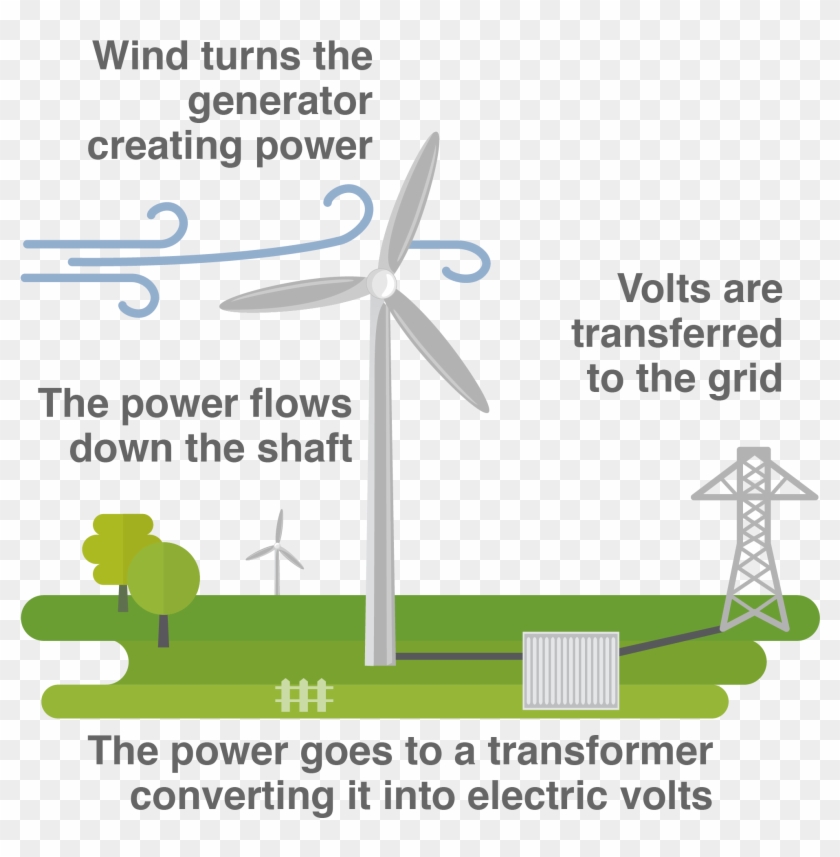 Turbines For Electricity - Wind Turbine Clipart
