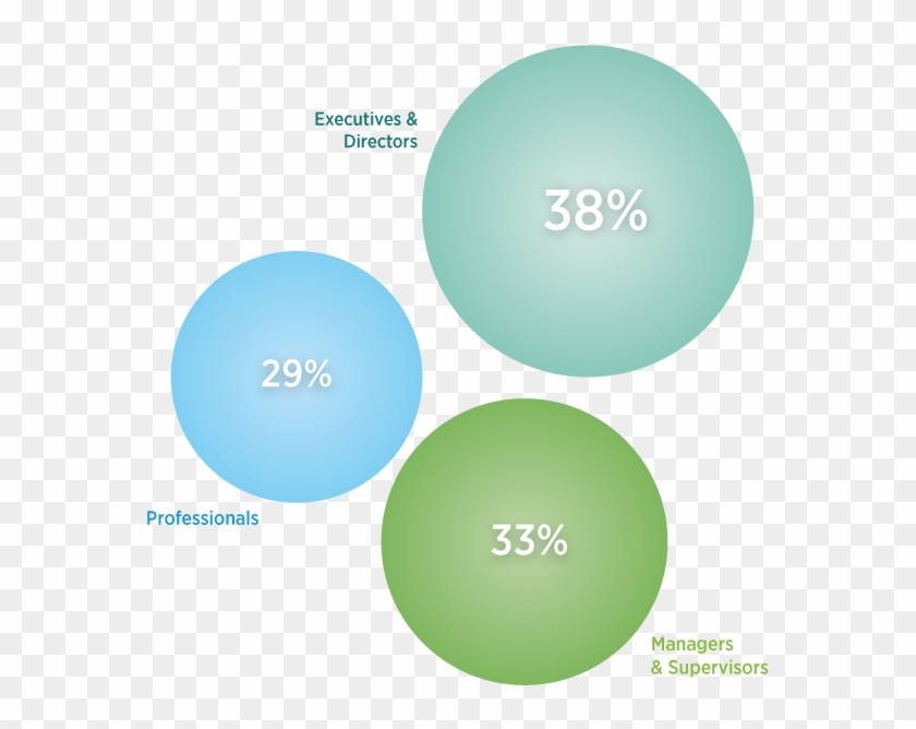 Utility Types, Attendee Titles - Circle Clipart