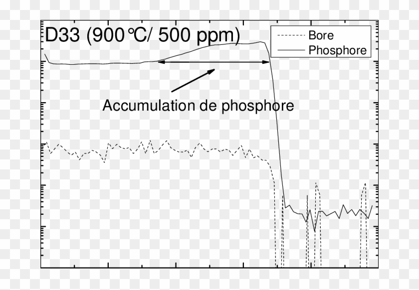 Profil Sims De La Couche D33 Montrant Une Accumulation - Point Vert Le Jardin Clipart