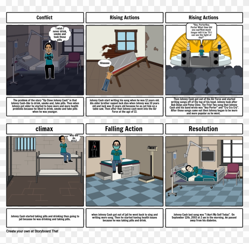 Up Close Johnny Cash - Romeo And Juliet Act 4 Scene 1 3 Komiks Clipart #5214147