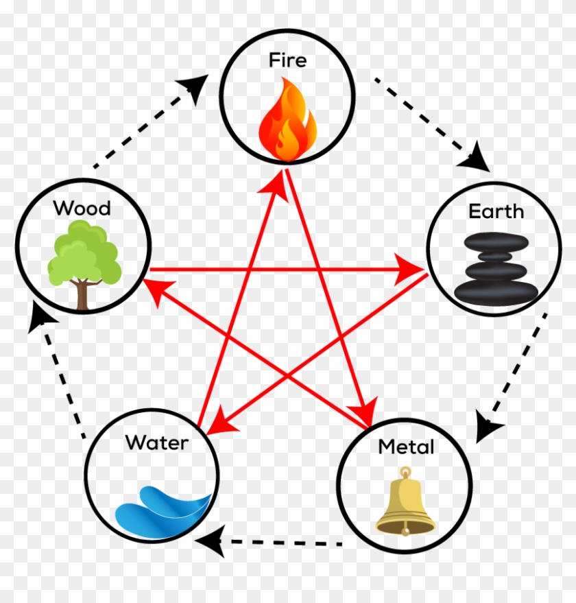 #auras Hashtag On Twitter - Wu Xing Clipart #5215655