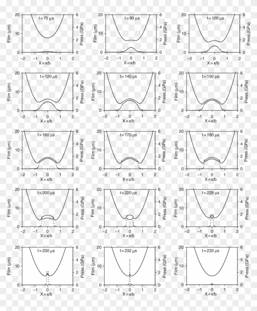 Film Shape And Pressure Distribution At Different Stages - Line Art Clipart