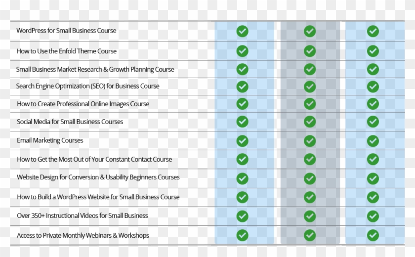 2016 Online Training Features Grid - Set Up Marketing Plan Clipart