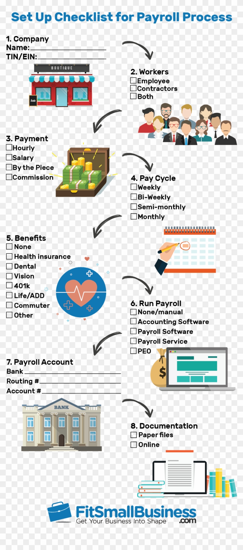Eight Steps To Set Up Your Payroll Process - Process And Steps For Preparation For Payroll Clipart #5218911