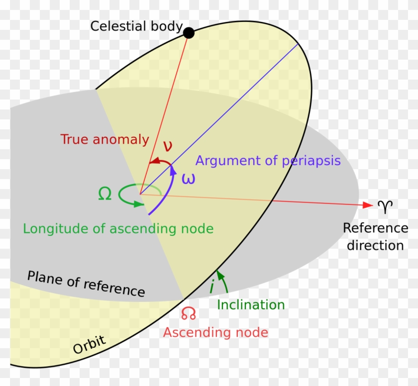 Orbital Node - Right Ascension Of The Ascending Clipart #5219220