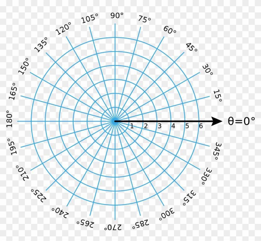 Polar Coordinates Grid - Polar Coordinates Clipart