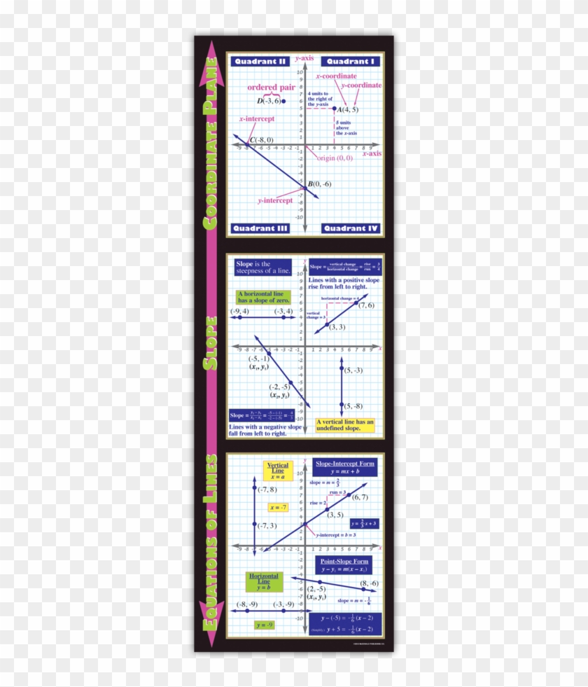 Coordinate Plane, Slope, & Equations Of Lines Colossal - Slope Clipart